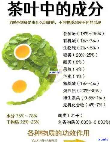 茶叶里有叶酸成分吗-茶叶里有叶酸成分吗能喝吗