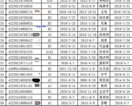 个体工商户逾期换证有作用吗，个体工商户逾期换证的作用是什么？