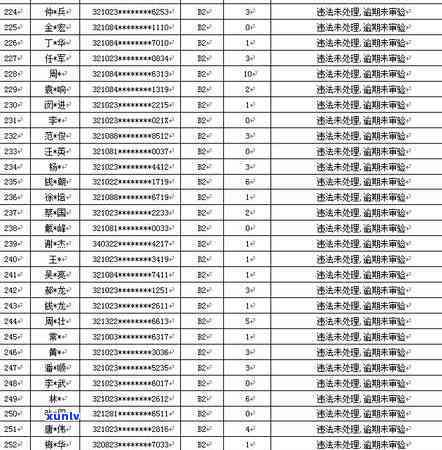 个体工商户逾期换证有作用吗，个体工商户逾期换证的作用是什么？