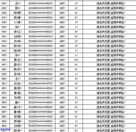 个体工商户逾期换证有作用吗，个体工商户逾期换证的作用是什么？