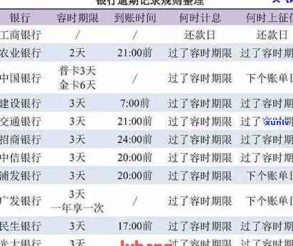 工商银行逾期94天怎么办，如何处理工商银行信用卡逾期94天的问题？