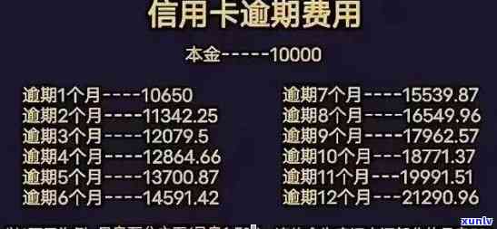 建设银行欠4万逾期-建设银行欠4万逾期会坐牢吗