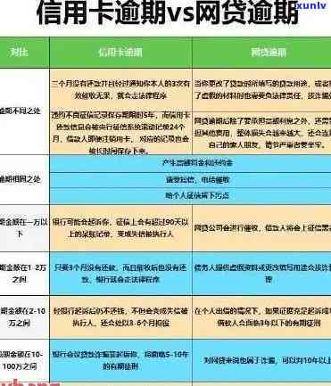 工商银行逾期15天会怎样，警惕！工商银行逾期15天可能带来的结果