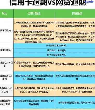 工商银行逾期15天怎么办？逾期多久会上、被起诉？还款逾期10天费用多少？