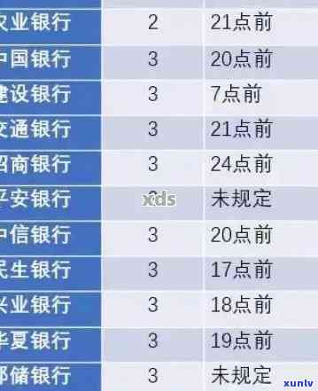 工商银行逾期29天-工商银行逾期29天会怎样