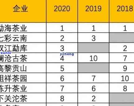 十大茶叶排行榜一下，揭秘茶：最新十大茶叶排行榜出炉！