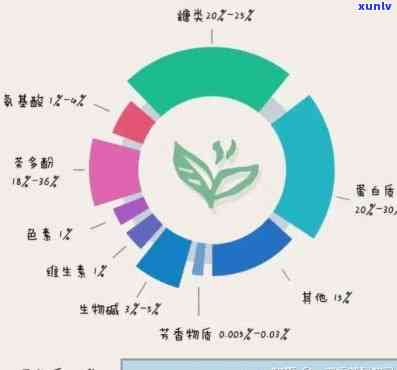 茶叶的主要成分及其对人体的作用与功效是什么？