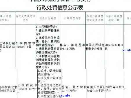 工商银行逾期50万会起诉吗？逾期时间、金额与被起诉风险的关系解析