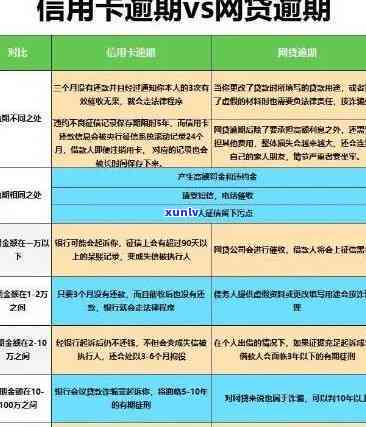 工商银行逾期50万-工商银行逾期50万怎么办