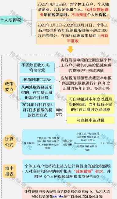 个体工商户个税逾期：罚款、未申报、申报  、处罚年限、所需资料及解决方法全解析