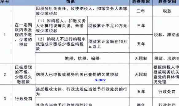 个体工商户逾期申报会作用个人吗？结果及处罚标准解析