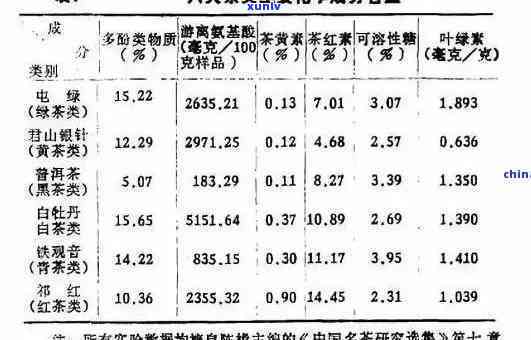 茶叶净含量偏差，茶叶净含量偏差：影响因素与控制策略