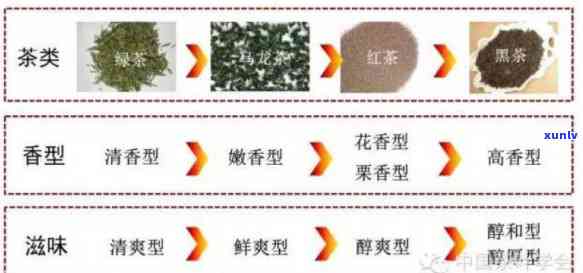 茶叶净含量偏差，茶叶净含量偏差：影响因素与控制策略