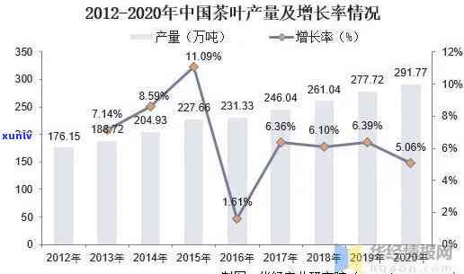 茶叶净含量偏差，茶叶净含量偏差：影响因素与控制策略