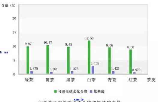 茶叶净含量偏差，茶叶净含量偏差：影响因素与控制策略