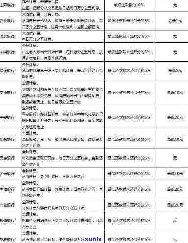 工商银行逾期一天：违约金、信用及贷款作用？申诉有效吗？