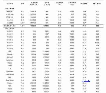 黄玉石貔貅价格表，最新黄玉石貔貅价格表，一目了然！