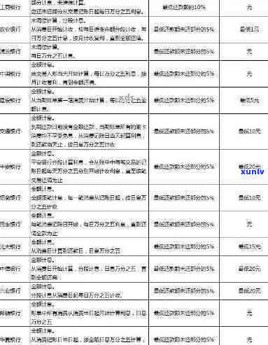 工商银行逾期违约金怎么算？中国工商银行逾期违约金计算  及金额是多少？逾期一天违约金50元，还有其他费用吗？怎样避免工商银行逾期违约金？