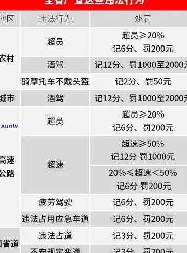 交通罚款逾期一年半-交通罚款逾期一年半怎么处理