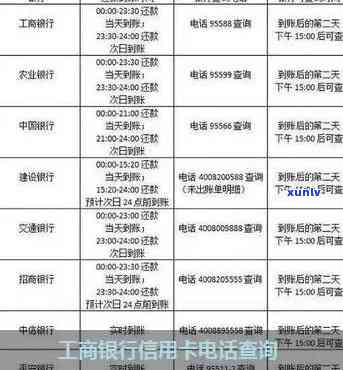 工商银行欠款查询：怎样查逾期、房贷欠款及官网联系方法？