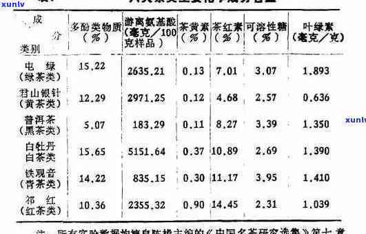 一杯茶水茶叶含量与蛋白质分析及适宜饮用量