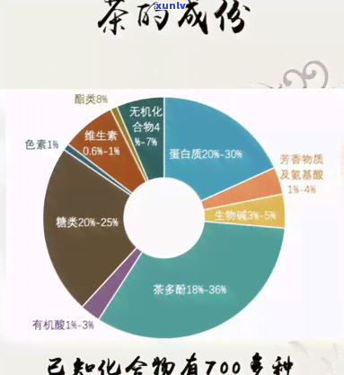 一杯茶水茶叶含量与蛋白质分析及适宜饮用量