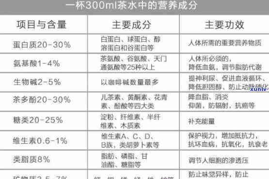 一杯茶水茶叶含量与蛋白质分析及适宜饮用量