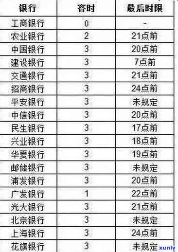 工商银行逾期20天-工商银行逾期20天会怎样