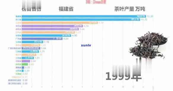 我国产量最多的茶叶是什么，揭秘中国茶叶王国：哪种茶的产量最多？