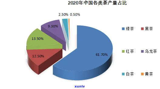 我国产量最多的茶叶种类是()A红茶，红茶是我国产量最多的茶叶种类，你了解吗？