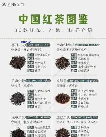 我国产量最多的茶叶种类是()A红茶，红茶是我国产量最多的茶叶种类，你了解吗？