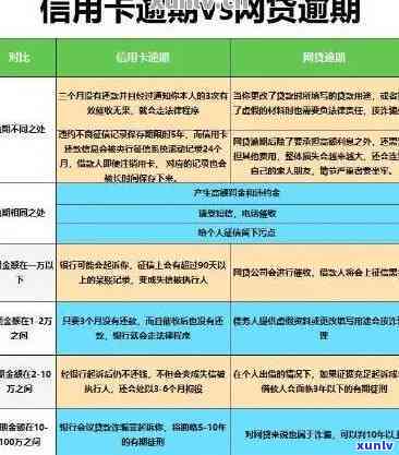 工商银行逾期会怎样？会上吗？逾期多久会被起诉？工商银行卡逾期几天会上个人？