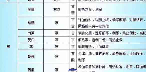 的功效与作用及禁忌，全面解析的功效、作用和使用禁忌