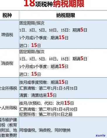 工商税务逾期罚款吗-工商税务逾期罚款吗多少钱