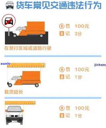 道路交通法逾期未审罚款多少，逾期未审驾照？道路交通法规定了相应的罚款数额！