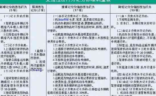 道路交通法逾期未审罚款多少，逾期未审驾照？道路交通法规定了相应的罚款数额！