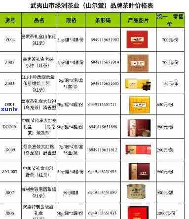 七子普洱茶饼价格：一个红丝带多少钱，一斤、一盒、一克各是多少？