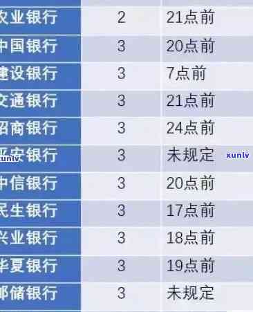 工商银行突然说逾期-工商银行突然说逾期怎么回事