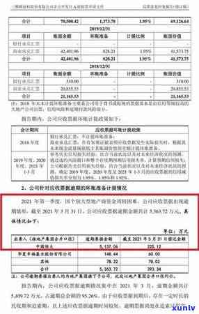 工商银行逾期5000，警惕！工商银行信用卡逾期5000元可能带来的严重结果