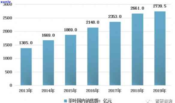 2019年茶叶产量，2019年中国茶叶总产量达到历新高！