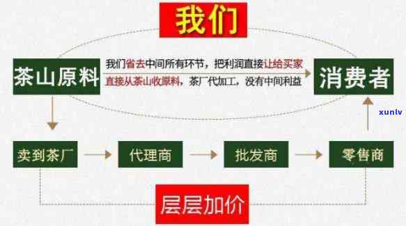 益友会怎么抢购茶叶？抢茶流程、窍门及售卖方式详解