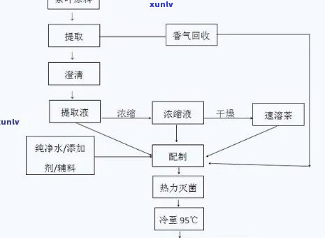 茶叶精制厂生产流程图，深入了解茶叶精制厂的生产流程：一张详尽的流程图解析