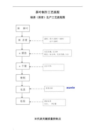 茶叶精制厂生产流程图片，揭秘茶叶精制厂生产过程：详细图解！