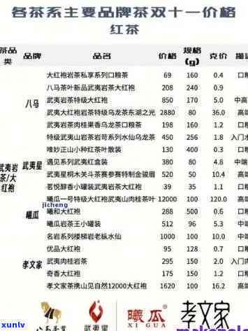 返璞归真茶叶价格，回归自然，品味生活：返璞归真茶叶价格全解析