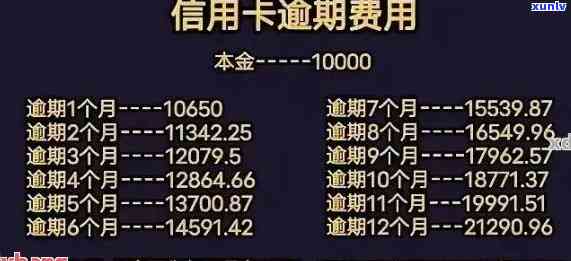 交通银行逾期7天，留意！您的交通银行信用卡已逾期7天，请尽快还款以避免产生更多费用。