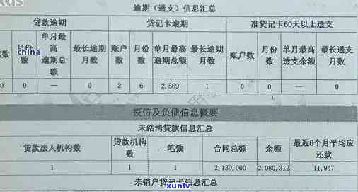 工商逾期四天上-工商逾期一天会被降额吗