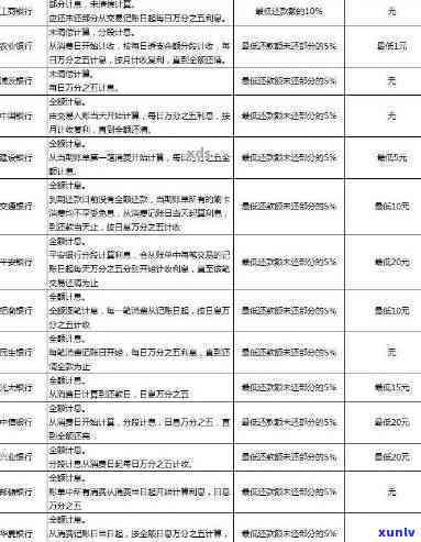 工商银行逾期一天：会作用信用和贷款吗？违约金及申诉结果怎样？