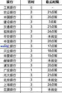 工商银行逾期宽限期是多久，熟悉你的权益：工商银行信用卡逾期宽限期有多久？