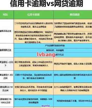 连续三个月信用卡逾期：原因分析、后果与解决策略