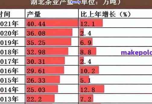 湖北哪个地方产茶叶多，揭秘湖北茶叶产地，哪里的茶叶最多？